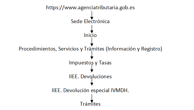 Descripci�n de imagen